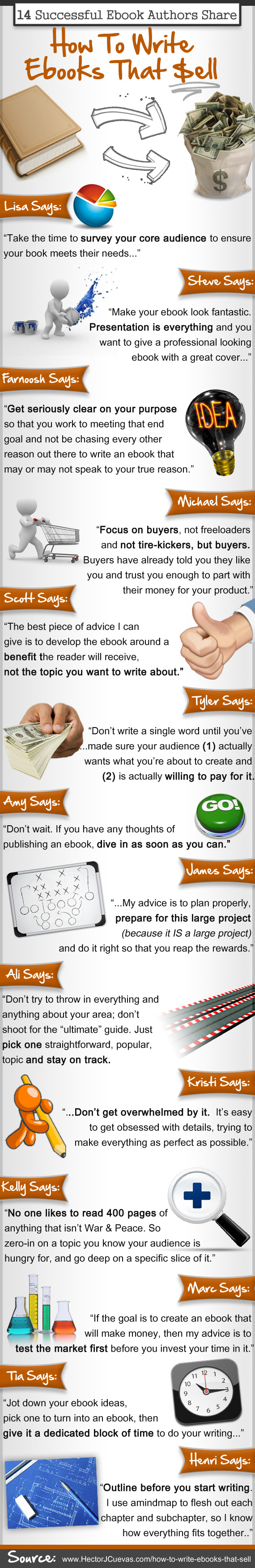 14 Ebook Authors Reveal How To Write Ebooks That Sell - Infographic